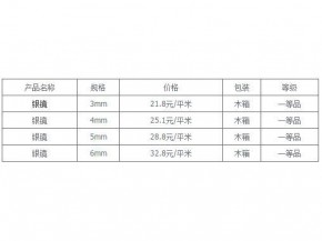 秦皇島銀鏡2月19日網上報價