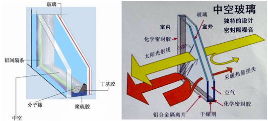 吸熱玻璃