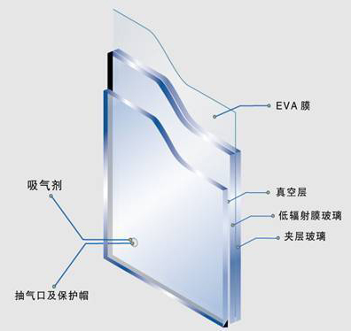 中空玻璃、夾層（夾膠）玻璃與普通雙層玻璃的區別