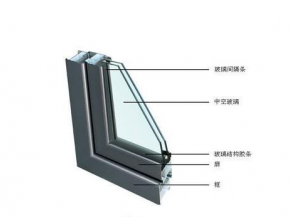 什么是中空鋼化玻璃？