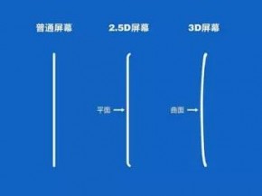 3D玻璃蓋板是大勢所趨