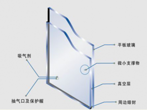 家庭門窗需要用真空玻璃嗎？