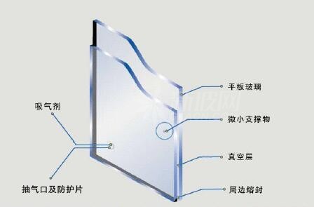 新型KS真空玻璃問(wèn)世 節(jié)能效果突出