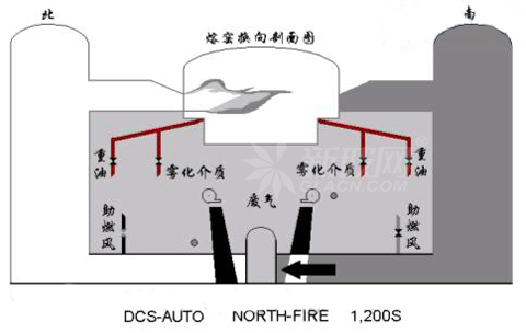 無模型控制器在玻璃制造業的控制
