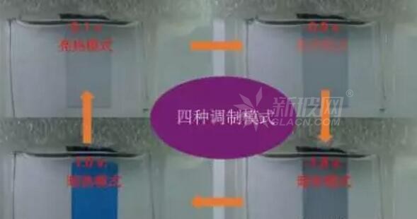 電致變色玻璃中光與熱可實現獨立調控