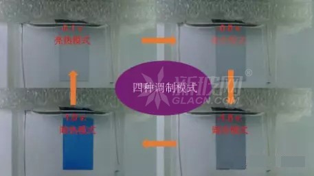 智能玻璃更智能