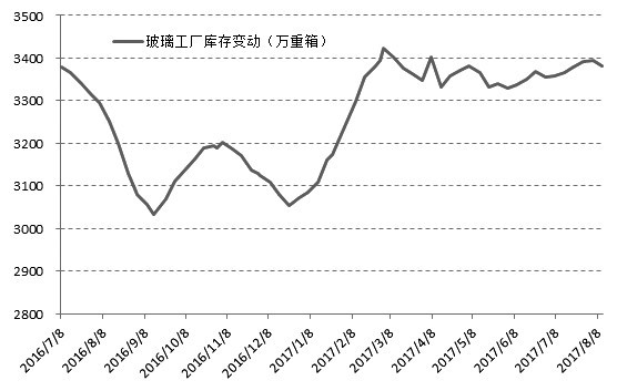 此輪玻璃原片漲價將會比較持久？