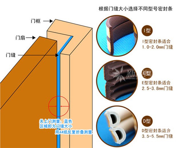 門窗“密封膠條”的安裝方法以及注意事項！