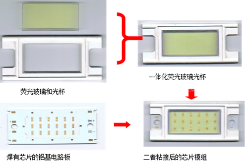 艾美康熒光玻璃LEDrs燈芯填補國際市場空白