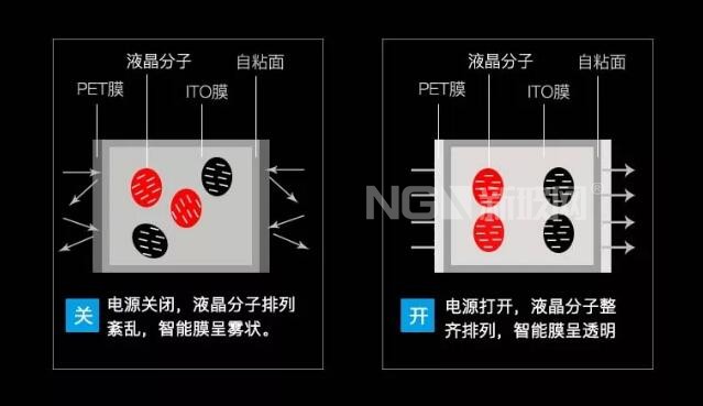 什么是調光玻璃？
