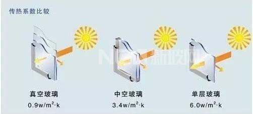 在節能建筑中真空玻璃的優越性，體現在哪些方面？