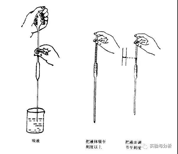 實驗室玻璃儀器的使用和注意事項