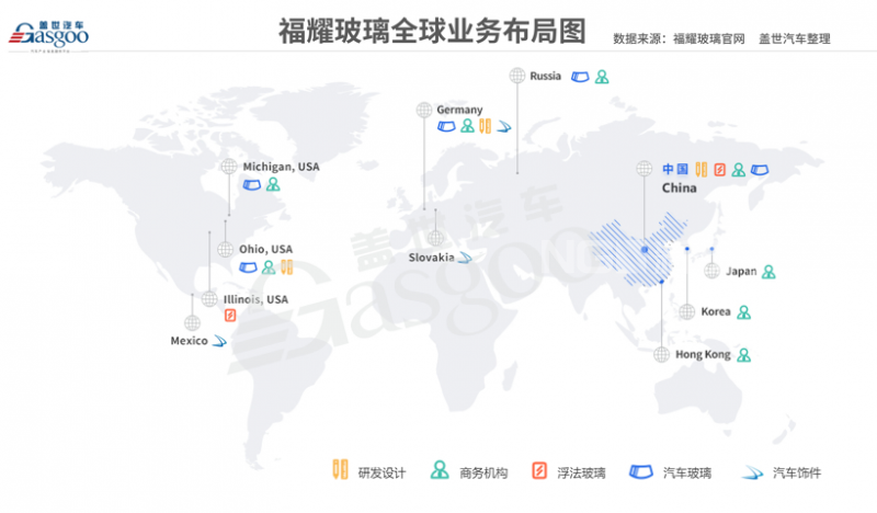 福耀玻璃全球化戰略磕碰前行