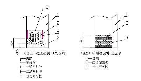 中空玻璃的密封性靠什么實現？