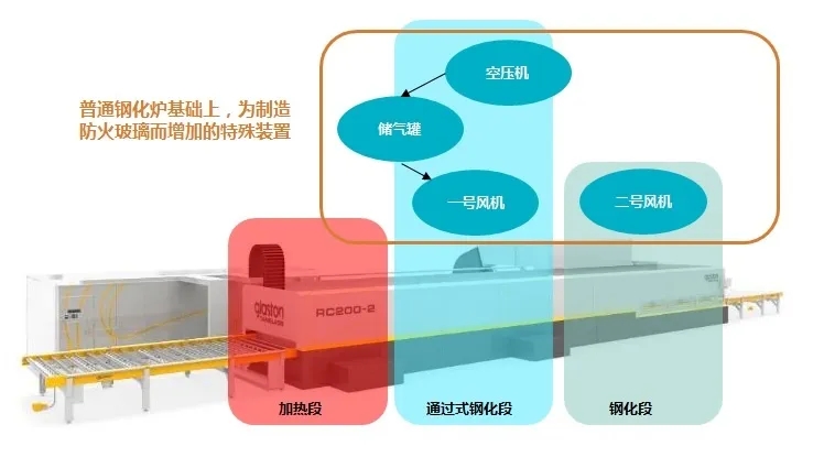 高應(yīng)力鋼化爐