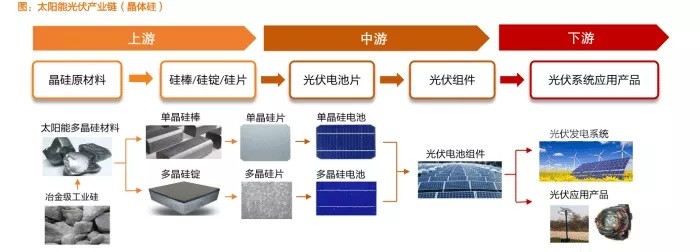 2021年，才是光伏行業真正輝煌的起點！