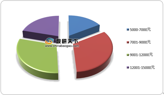 2020年我國汽車玻璃品牌偏好較低 消費(fèi)者價(jià)格敏感度高