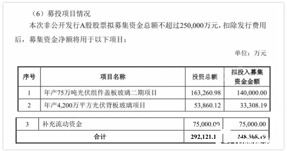 光伏玻璃巨頭福萊特定增25億，鞏固龍頭地位