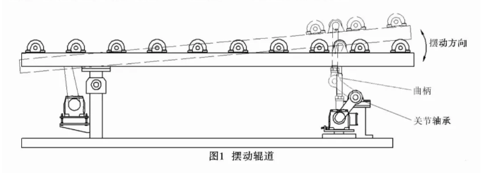 一種太陽能光伏玻璃深加工連線工藝探討