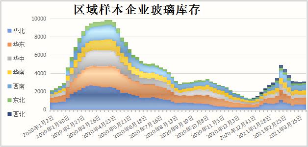 玻璃樣本企業庫存轉增 結束五連降