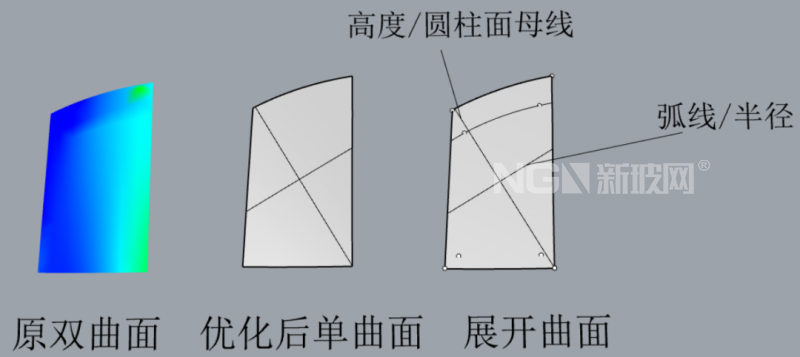 犀牛軟件在（雙）曲面玻璃深加工中的應用