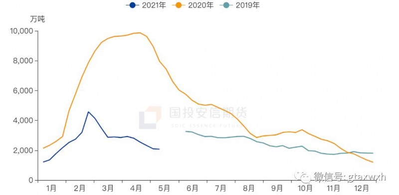 玻璃：強(qiáng)勢(shì)行情背后仍有隱憂(yōu)
