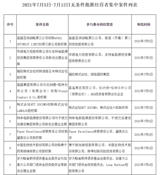 市監(jiān)總局：無條件批準(zhǔn)中國生物收購康寧藥用玻璃股權(quán)