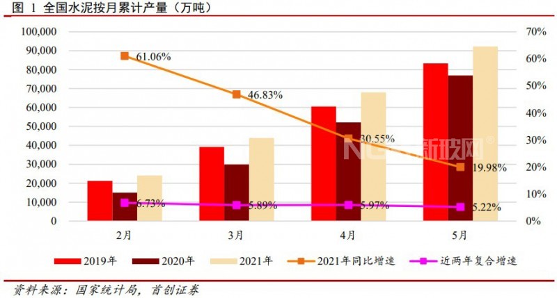 建材行業研究與中期策略：玻璃玻纖依舊強勢，消費建材加速成長