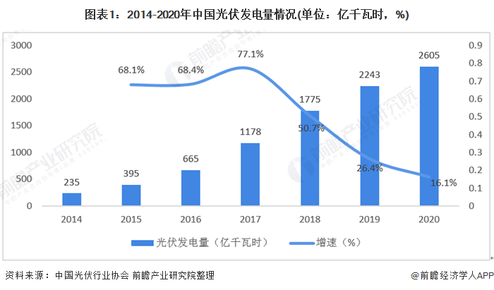 中國硅片行業競爭格局分析 市場集中度較高且不斷提升