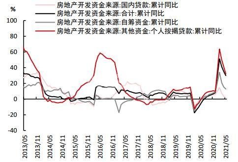 中信期貨：玻璃：建筑安裝高峰 剛需持續