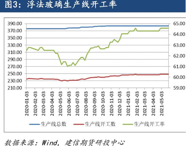 浮法玻璃“亮”了，量價齊升帶飛業績，龍頭8天股價已翻倍
