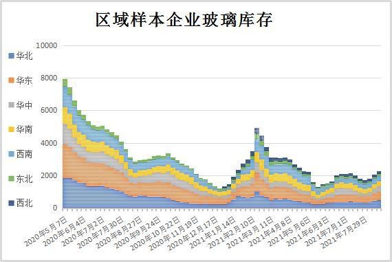 玻璃樣本企業庫存創三個半月新高
