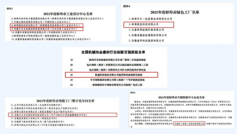 凱盛科技股份獲評多項市級及行業認定