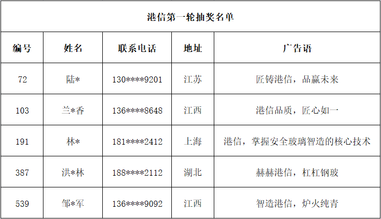 港信請您看電影5