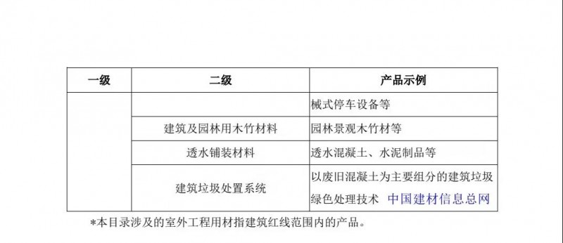 《綠色建材產品目錄框架（2021年）》發布