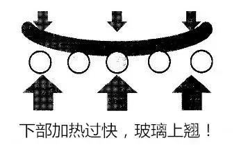玻璃鋼化爐2