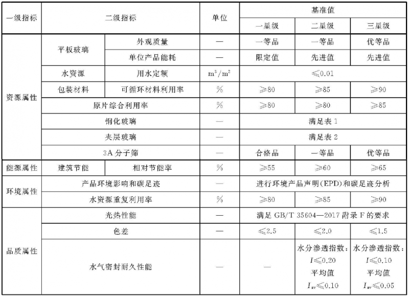 中空玻璃要求