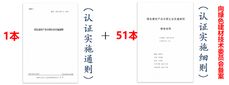 綠色建材產(chǎn)品實(shí)施細(xì)則