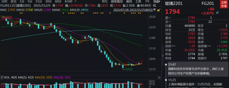 重跌之下迎曙光，玻璃能否“兩極反轉”？