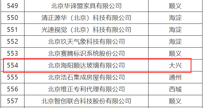 海陽順達入選北京市2022年度第一批擬認定“專精特新”中小企業名單