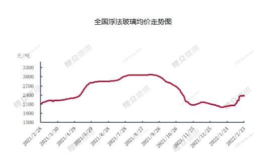 市場需求不溫不火 個別企業價格回落