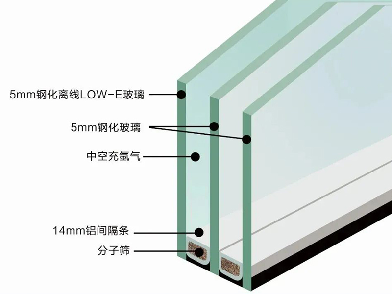 Low-E玻璃的優缺點及生產工藝