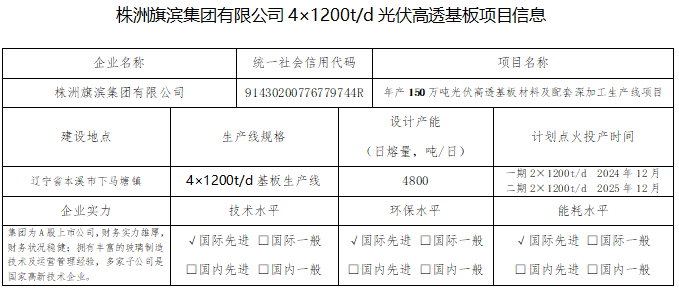 遼寧組織召開本溪旗濱光伏玻璃4×1200t/d基板生產線項目聽證會