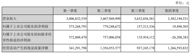 南玻2021業(yè)績