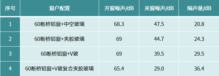 蘭迪V玻