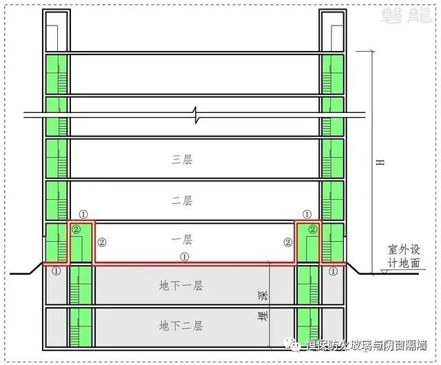 建筑防火分區
