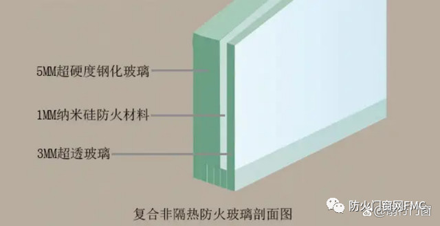 水晶硅防火玻璃
