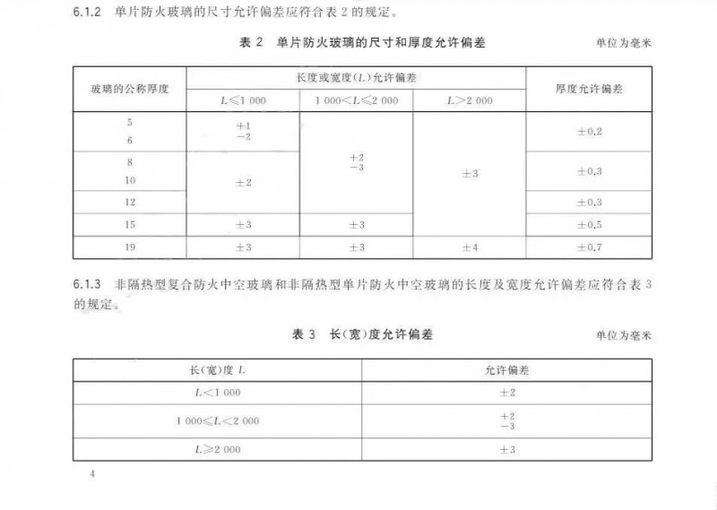 耐火型建筑門窗用防火玻璃制品標準（T/ZBH 016—2020）