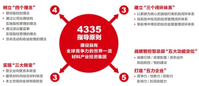 踐行“管資本”理念