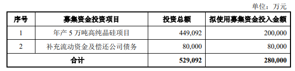 南玻擬募資20億投建年產5萬噸高純晶硅項目